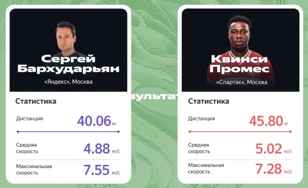 
            Яндекс Плюс представил систему трекинга для командных видов спорта
        