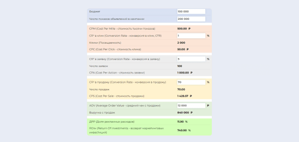ЧатGPT vs старое доброе SEO:  какие инструменты дадут максимальный рост в зависимости от стадии цифрового развития интернет-магазина