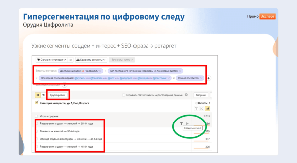 ЧатGPT vs старое доброе SEO:  какие инструменты дадут максимальный рост в зависимости от стадии цифрового развития интернет-магазина