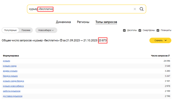 Яндекс Wordstat: полное руководство по использованию сервиса Яндекс Wordstat: полное руководство по использованию сервиса