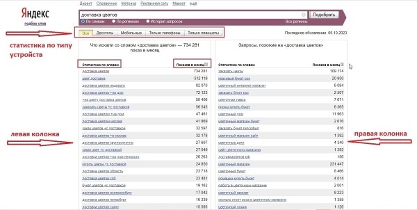 Яндекс Wordstat: полное руководство по использованию сервиса Яндекс Wordstat: полное руководство по использованию сервиса