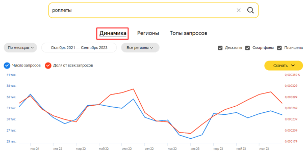 Яндекс Wordstat: полное руководство по использованию сервиса Яндекс Wordstat: полное руководство по использованию сервиса