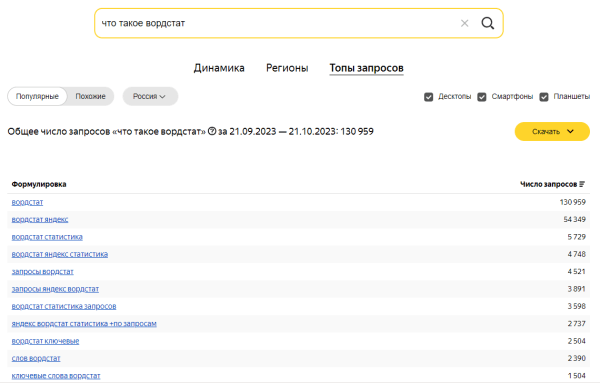 Яндекс Wordstat: полное руководство по использованию сервиса Яндекс Wordstat: полное руководство по использованию сервиса