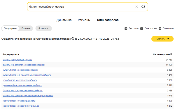 Яндекс Wordstat: полное руководство по использованию сервиса Яндекс Wordstat: полное руководство по использованию сервиса