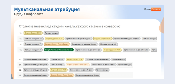 ЧатGPT vs старое доброе SEO:  какие инструменты дадут максимальный рост в зависимости от стадии цифрового развития интернет-магазина