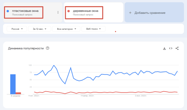 Как узнать статистику запросов в Яндексе и Google по ключевым словам в 2023 году Как узнать статистику запросов в Яндексе и Google по ключевым словам в 2023 году