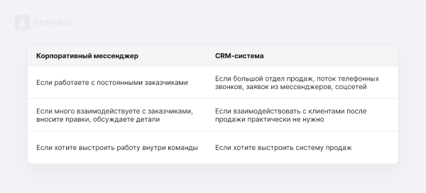 Топ-10 CRM для бизнеса от российских разработчиков Топ-10 CRM для бизнеса от российских разработчиков