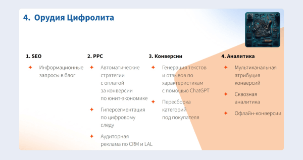 ЧатGPT vs старое доброе SEO:  какие инструменты дадут максимальный рост в зависимости от стадии цифрового развития интернет-магазина