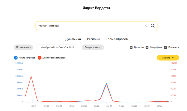 Как подготовить контекстную рекламу к Черной пятнице Как подготовить контекстную рекламу к Черной пятнице