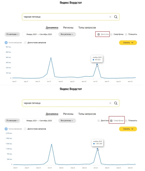 Как подготовить контекстную рекламу к Черной пятнице Как подготовить контекстную рекламу к Черной пятнице