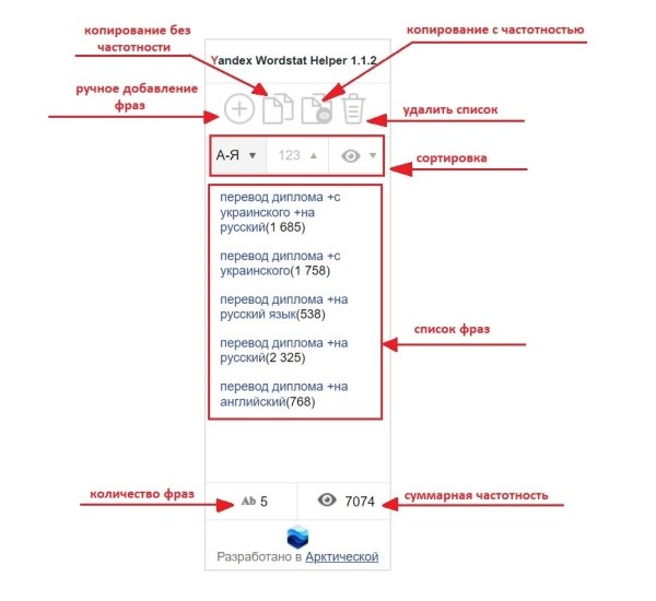 Яндекс Wordstat: полное руководство по использованию сервиса Яндекс Wordstat: полное руководство по использованию сервиса