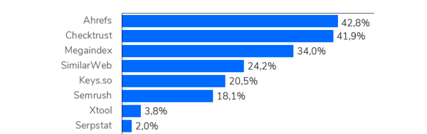 Как выбрать стратегию продвижения ссылками для конкретного сайта
Как выбрать стратегию продвижения ссылками для конкретного сайта
