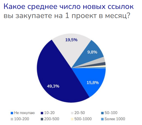 Как выбрать стратегию продвижения ссылками для конкретного сайта
Как выбрать стратегию продвижения ссылками для конкретного сайта