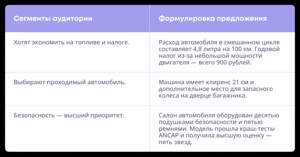 Семь приемов, которые сделают коммерческий текст сильнее