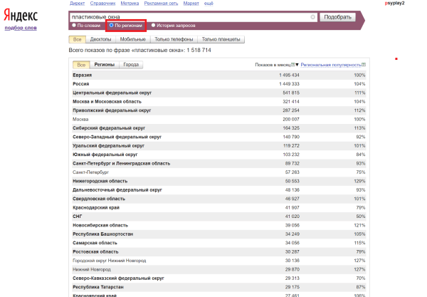 Как узнать статистику запросов в Яндексе и Google по ключевым словам в 2023 году Как узнать статистику запросов в Яндексе и Google по ключевым словам в 2023 году