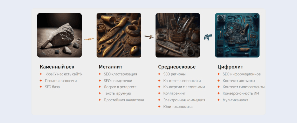 ЧатGPT vs старое доброе SEO:  какие инструменты дадут максимальный рост в зависимости от стадии цифрового развития интернет-магазина