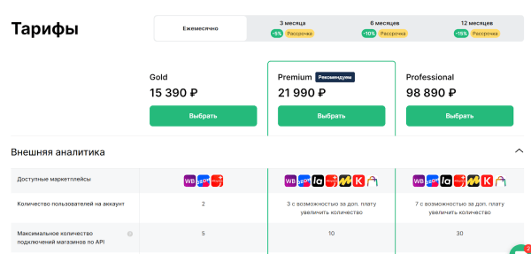 10 биддеров для управления рекламой на Wildberries. Подборка 10 биддеров для управления рекламой на Wildberries. Подборка