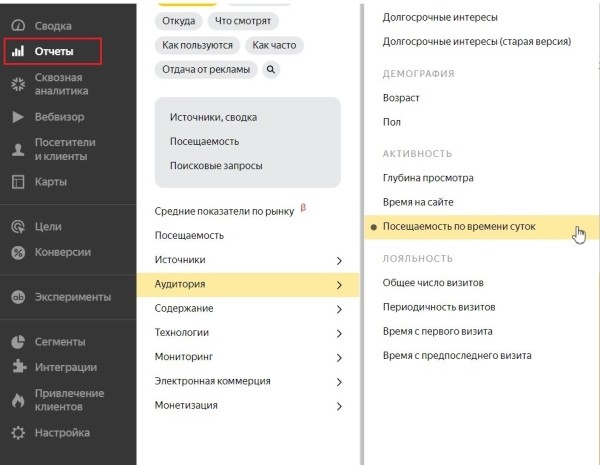 Как подготовить контекстную рекламу к Черной пятнице Как подготовить контекстную рекламу к Черной пятнице