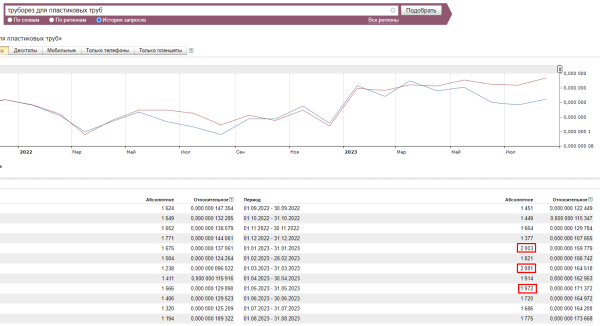Как легко определять спрос на продукцию. Проводим мини-исследование, привлекая ChatGPT