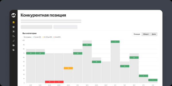 Яндекс Маркет представил новый отчет Конкурентная позиция