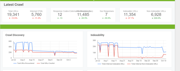 Типичные SEO-ошибки крупных проектов: мониторинг и фиксация