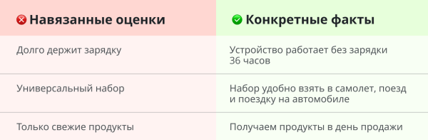 Пять составляющих сильного рекламного текста
Пять составляющих сильного рекламного текста