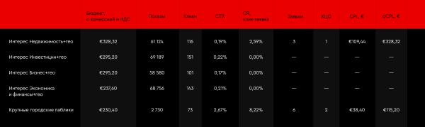 Telegram Ads для девелоперов как эффективный инструмент работы с верхним уровнем воронки продаж