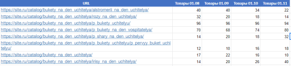 Типичные SEO-ошибки крупных проектов: мониторинг и фиксация