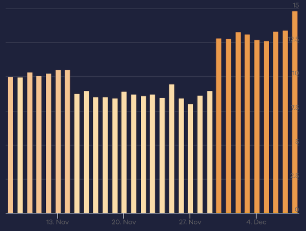 Google завершил обновление системы ранжирования обзоров
Google завершил обновление системы ранжирования обзоров