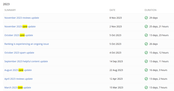Как адаптировать сайт к ноябрьскому обновлению Google Как адаптировать сайт к ноябрьскому обновлению Google