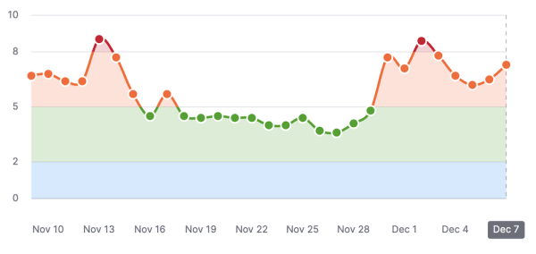Google завершил обновление системы ранжирования обзоров
Google завершил обновление системы ранжирования обзоров