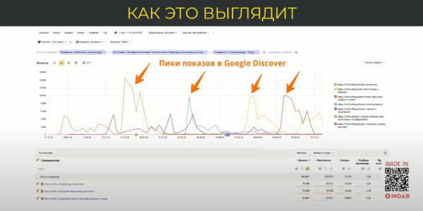 Optimization 2023: Google Discover – неочевидный источник кратного роста инфотрафика Optimization 2023: Google Discover – неочевидный источник кратного роста инфотрафика