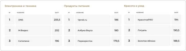 Рейтинг Рунета запускает первый в России UX-рейтинг интернет-магазинов
         
            Рейтинг Рунета запускает первый в России UX-рейтинг интернет-магазинов
