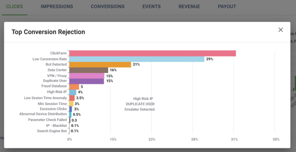 
            AppMetrica и 24metrics представили комплексное решение для очистки аналитики от недостоверных данных
        