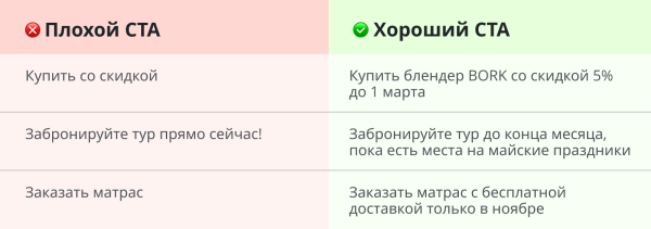 Пять составляющих сильного рекламного текста
Пять составляющих сильного рекламного текста