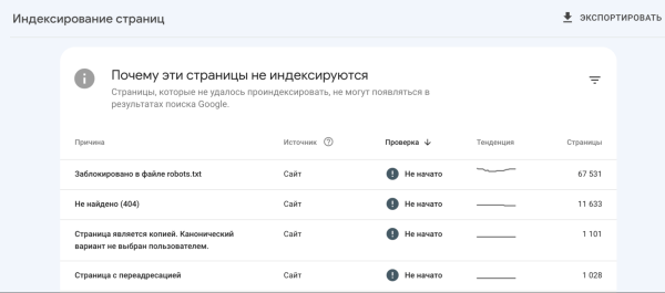 Как сделать так, чтобы страницы сайта индексировались Google Как сделать так, чтобы страницы сайта индексировались Google