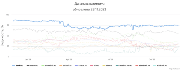
            Какие сайты лидировали в поиске в 2023 году и почему
        