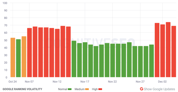 Google снова штормит
Google снова штормит