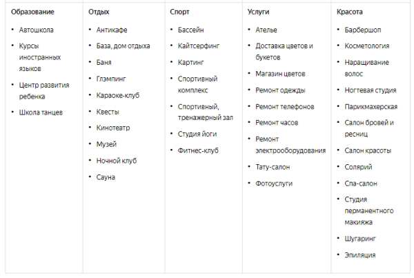 Яндекс даст награду «Хорошее место» большему числу бизнесов