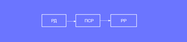 
            Настройка отчетности в ОРД Озон для блогеров при маркировке рекламы
        