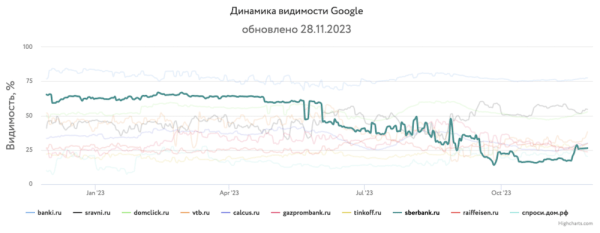 
            Какие сайты лидировали в поиске в 2023 году и почему
        