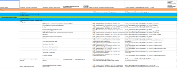 Дизайн и разработка сайта геофизической компании Дизайн и разработка сайта геофизической компании