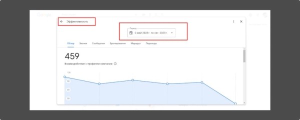 Локальное SEO – продвигаем компанию на геосервисах своими руками