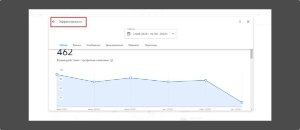 Локальное SEO – продвигаем компанию на геосервисах своими руками
