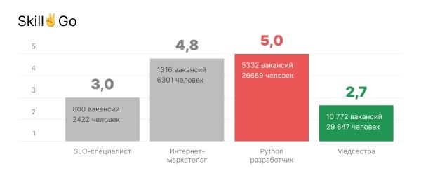 
            Стоит ли учиться на SEO-специалиста в 2024 году?
        