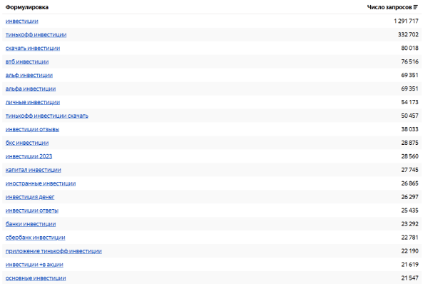 Подбираем семантику в тематике «Финансы»: что критично не упустить