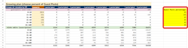 
            Переиграть и победить: как анализировать конкурентов для продвижения сайта
        