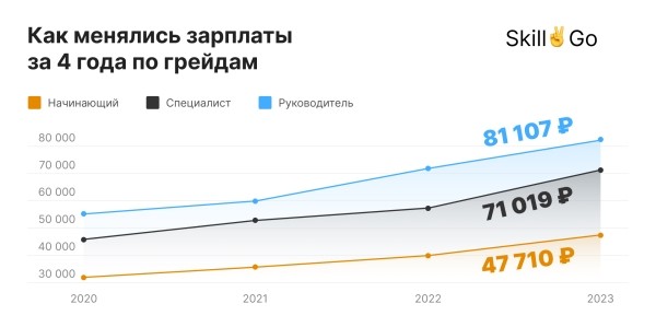 
            Стоит ли учиться на SEO-специалиста в 2024 году?
        
