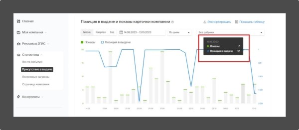 Локальное SEO – продвигаем компанию на геосервисах своими руками