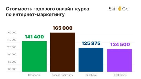Стоит ли учиться на интернет-маркетолога в 2024 году?
Стоит ли учиться на интернет-маркетолога в 2024 году?